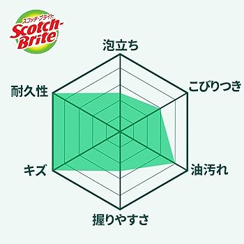 nオーガニックブライト3種 Amazon｜【Amazon.co.jp限定】 3M スポンジ キッチン キズつけ